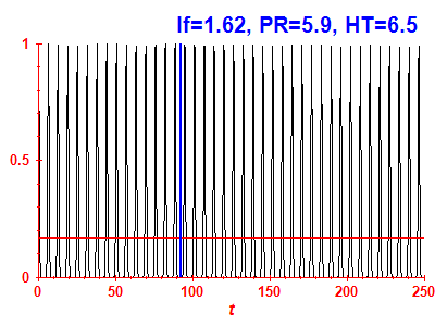 Survival probability